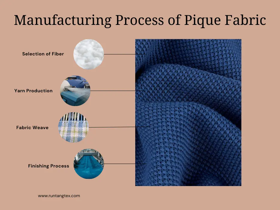 Manufacturing Process of Pique Fabric