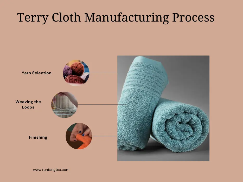 Manufacturing Process of Terry Cloth