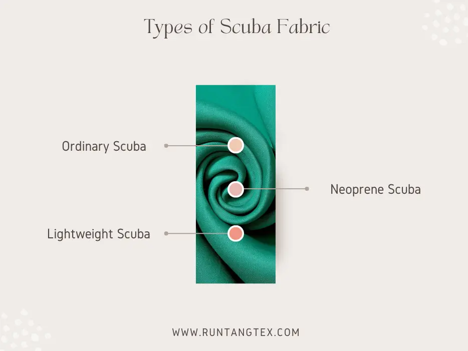 Types of Scuba Fabric