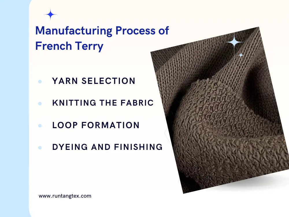 Manufacturing Process of French Terry