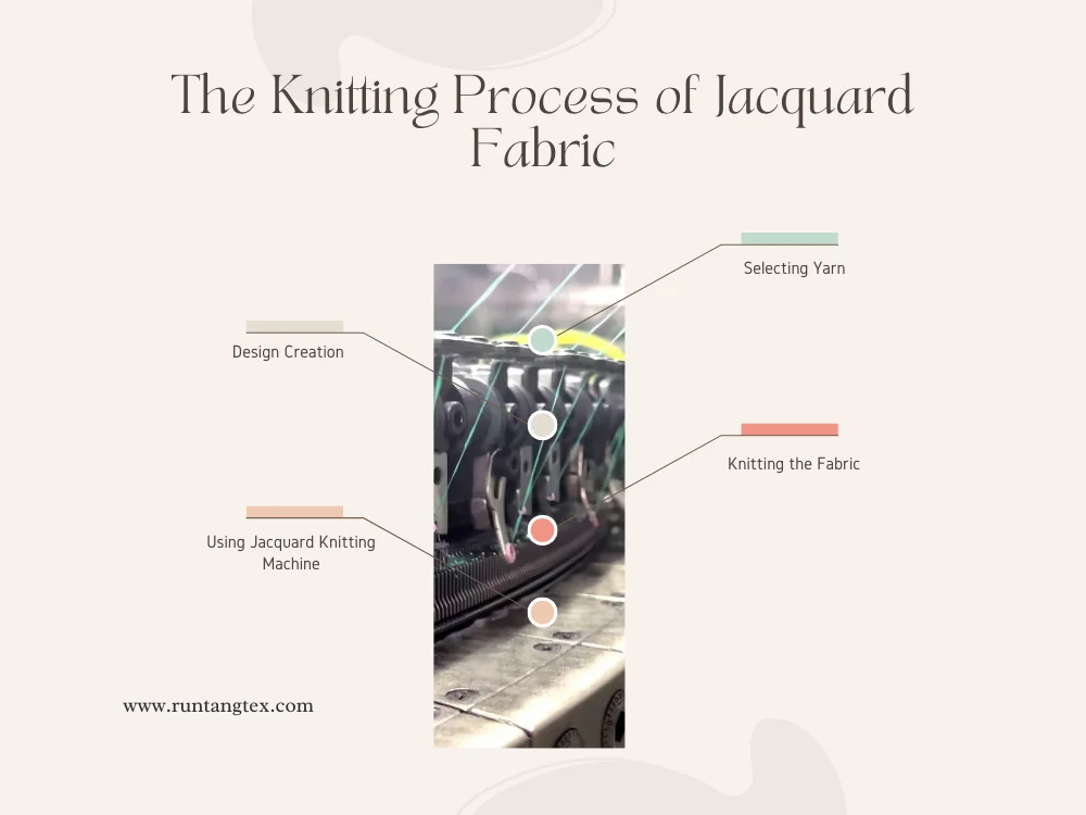 The Knitting Process of Jacquard Fabric